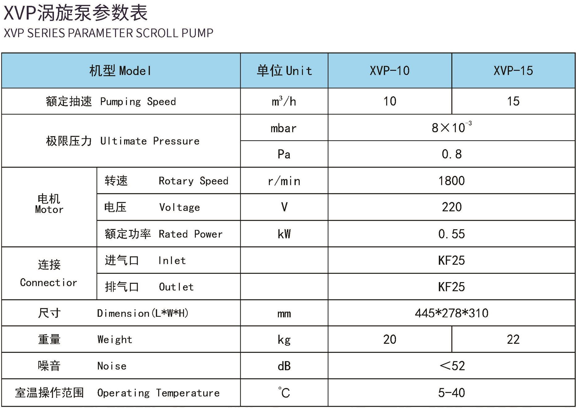 XVP涡旋泵参数表